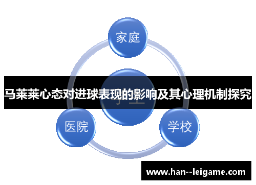 马莱莱心态对进球表现的影响及其心理机制探究